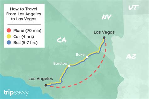 las vegas to lax distance.